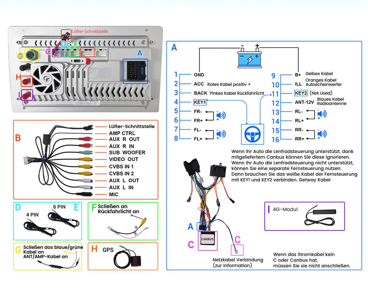 Junsun Android autoradio – functies